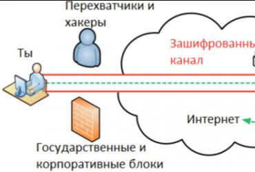 Настройка VPN соединения и VPN сервера Windows Что такое параметры vpn